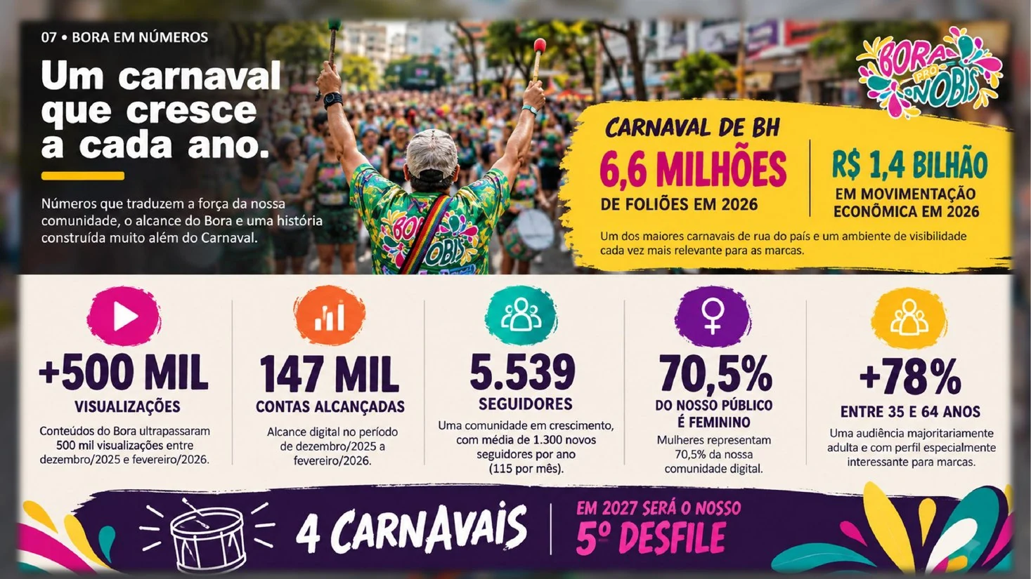 Apresentação institucional Bora Pro Nobis 2027 — tela 9 de 12